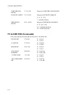 Предварительный просмотр 170 страницы Magni AVM-510A Series Operator'S Manual