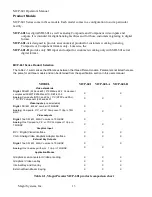 Предварительный просмотр 13 страницы Magni MCP-601 Operator'S Manual