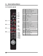 Предварительный просмотр 6 страницы Magnifico MPE423 Use And Maintenance Manual