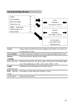 Предварительный просмотр 25 страницы Magnimage LED-515D User Manual