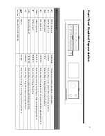 Preview for 10 page of Magnimage LED-570ED User Manual