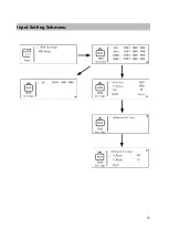 Preview for 26 page of Magnimage LED-F706 User Manual