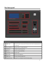 Preview for 10 page of Magnimage MIG-EC90 User Manual