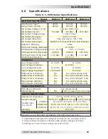 Preview for 28 page of Magnum Dimensions CSW Series Owner'S Manual