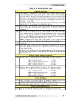 Preview for 32 page of Magnum Dimensions CSW2012-X Owner'S Manual