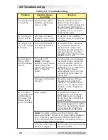 Preview for 35 page of Magnum Dimensions CSW2012-X Owner'S Manual