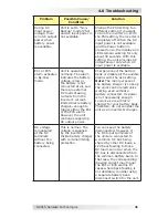 Preview for 36 page of Magnum Dimensions CSW2012-X Owner'S Manual