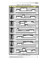 Preview for 28 page of Magnum Dimensions ME-AGS-N Owner'S Manual