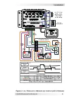 Preview for 24 page of Magnum Dimensions ME-AGS-S Owner'S Manual