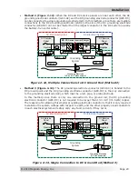 Предварительный просмотр 31 страницы Magnum Energy MagnaSine MS-PE Series Owner'S Manual