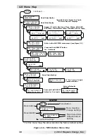 Предварительный просмотр 54 страницы Magnum Energy ME-ARC Series Owner'S Manual