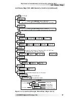 Предварительный просмотр 41 страницы Magnum Energy ME-ARC Owner'S Manual