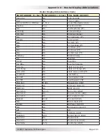 Предварительный просмотр 162 страницы Magnum Energy ME-ARTR Owner'S Manual