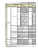 Предварительный просмотр 168 страницы Magnum Energy ME-ARTR Owner'S Manual