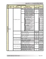 Предварительный просмотр 170 страницы Magnum Energy ME-ARTR Owner'S Manual