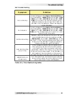 Предварительный просмотр 17 страницы Magnum Energy ME-SBC Owner'S Manual