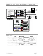 Предварительный просмотр 2 страницы Magnum Energy ME2000-20B Supplement To Onwer'S Manual