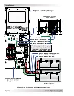 Предварительный просмотр 29 страницы Magnum Energy Mini Magnum Panel Owner'S Manual