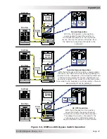 Предварительный просмотр 56 страницы Magnum Energy Mini Magnum Panel Owner'S Manual