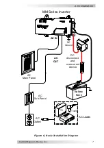 Предварительный просмотр 13 страницы Magnum Energy MM Series Owner'S Manual