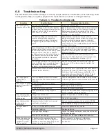 Preview for 56 page of Magnum Energy MS4024PAE Owner'S Manual