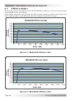 Preview for 59 page of Magnum Energy MS4024PAE Owner'S Manual