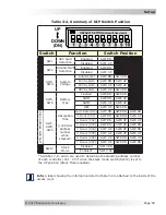 Предварительный просмотр 64 страницы Magnum Energy PT-100 Owner'S Manual