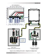 Preview for 32 page of Magnum Energy RD Series Owner'S Manual