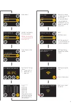 Preview for 7 page of Magnum Heating MAGNUM MRC Manual