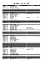 Preview for 14 page of Magnum Industrial MI-16500 Operating Manual