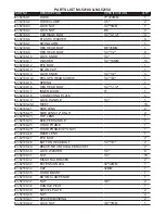 Предварительный просмотр 12 страницы Magnum Industrial MI-52100 Operating Manual