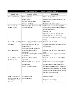 Preview for 39 page of Magnum Industrial MI-81190 Operating Manual