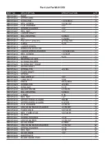 Предварительный просмотр 20 страницы Magnum Industrial MI-91350 Operating Manual