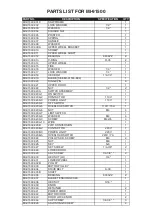 Preview for 21 page of Magnum Industrial MI-91500 Operating Manual