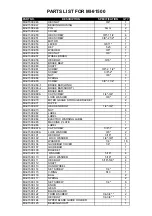 Preview for 22 page of Magnum Industrial MI-91500 Operating Manual