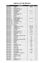 Preview for 23 page of Magnum Industrial MI-91500 Operating Manual