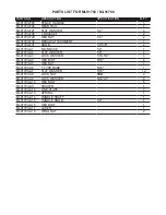 Preview for 28 page of Magnum Industrial MI-91700 Operating Manual