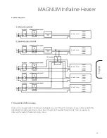 Предварительный просмотр 15 страницы Magnum 1000W Installation Manual