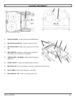 Предварительный просмотр 9 страницы Magnum 24'' CYLINDRICAL Operating Instructions Manual