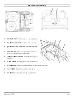 Preview for 9 page of Magnum 28'' DISK Operating Instructions Manual