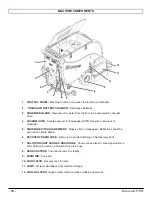 Preview for 10 page of Magnum 28'' DISK Operating Instructions Manual