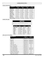 Preview for 36 page of Magnum 28'' DISK Operating Instructions Manual