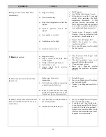 Preview for 38 page of Magnum Baby Countryside Corn/ Biomass / Wood Pellet... Owner'S Manual