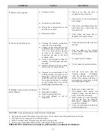 Preview for 39 page of Magnum Baby Countryside Corn/ Biomass / Wood Pellet... Owner'S Manual