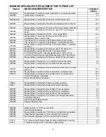 Preview for 41 page of Magnum Baby Countryside Corn/ Biomass / Wood Pellet... Owner'S Manual