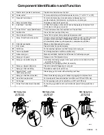 Preview for 5 page of Magnum Magnum XR Series Service Instructions Manual