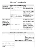 Preview for 12 page of Magnum Magnum XR Series Service Instructions Manual