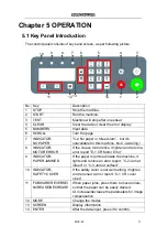 Предварительный просмотр 15 страницы Magnum MCC-35 Product Instruction Manual