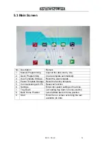 Preview for 17 page of Magnum MCC-35ASP Product Instruction Manual