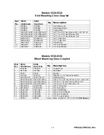 Preview for 15 page of Magnum MCP5538 Operating And Maintenance Manual